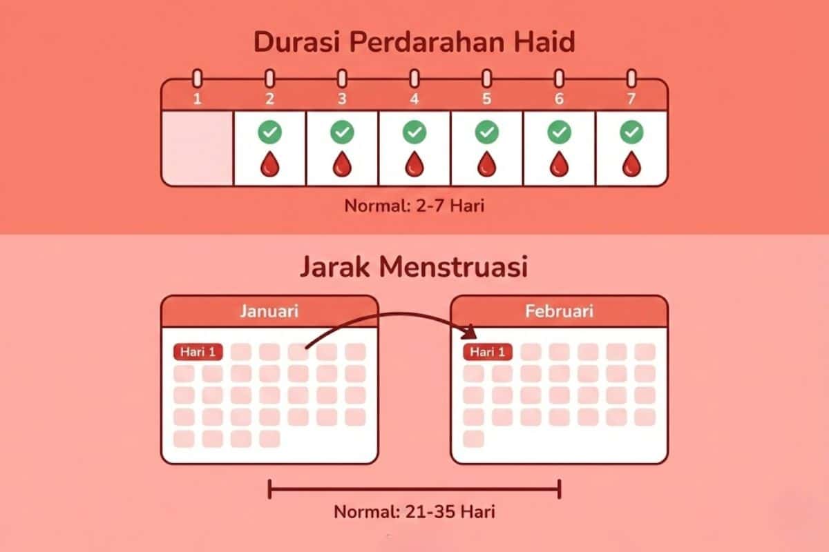 Durasi normal pendarahan dan siklus haid