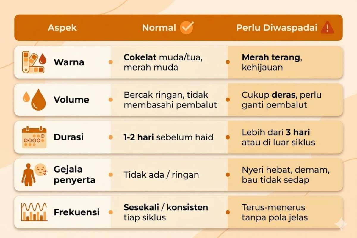 Flek sebelum haid yang normal dan tidak