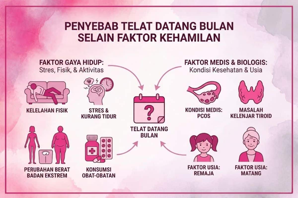 Penyebab telat datang bulan