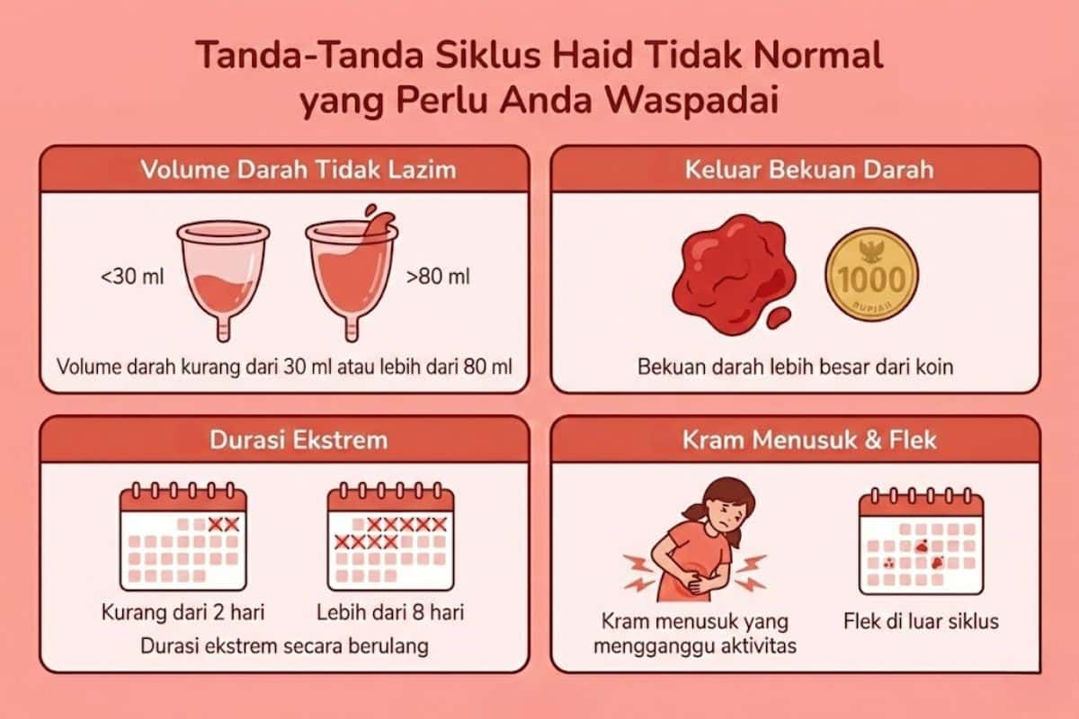 Tanda-Tanda siklus haid tidak normal